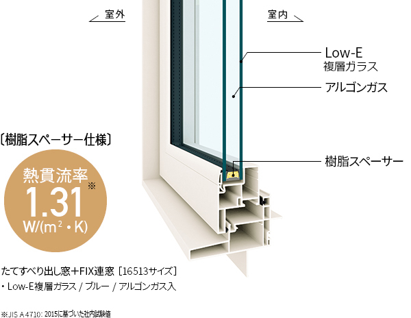 Project