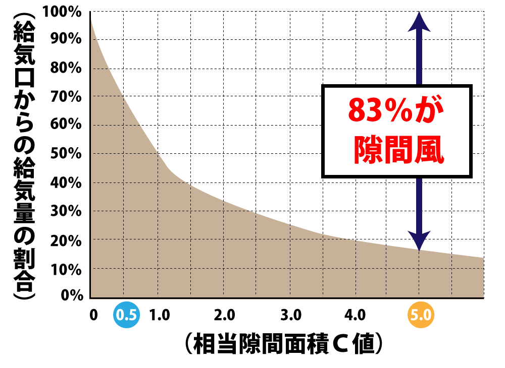 本物の自然素材