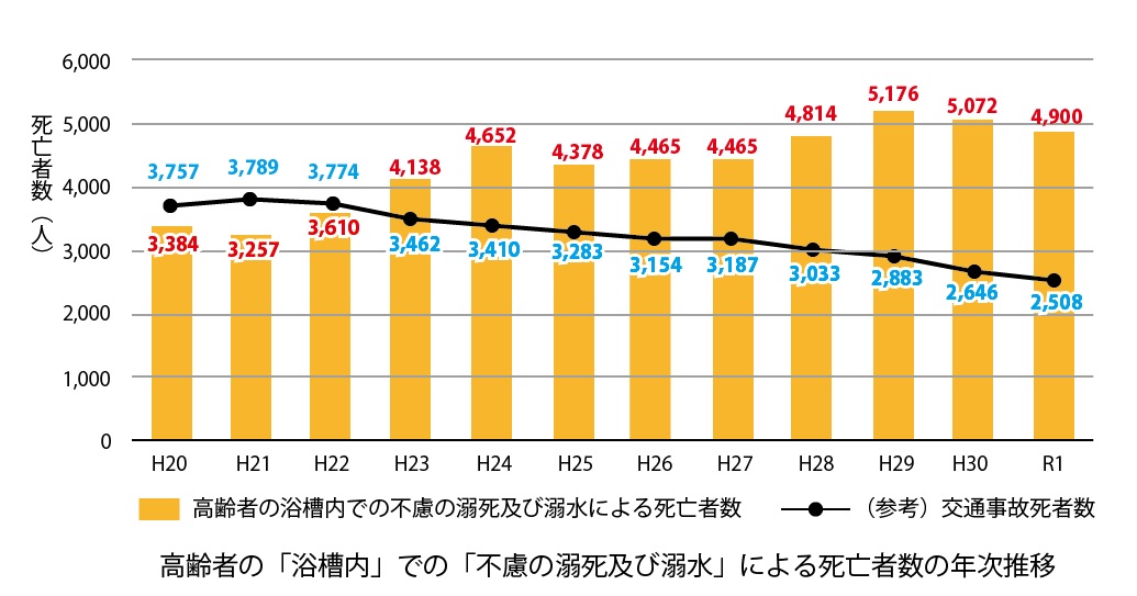 ヒートショック