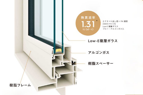 Project